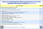 Шкала повреждения функциональных систем при рассеянном склерозе часть 4, превью