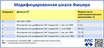 Модифицированная шкала Фишера, превью
