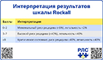 Интерпретация шкалы Rockall, превью