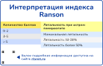 Интерпретация шкалы Ranson, превью