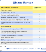 Шкала Ranson, превью