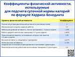 Коэффициенты физической активности, используемые для подсчета суточной нормы калорий по формуле Харриса-Бенедикта, превью