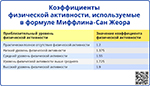 Коэффициенты физической активности, используемые в формуле Миффлина-Сан Жеора, превью