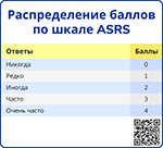 Распределение баллов по шкале ASRS, превью