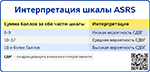Интерпретация шкалы ASRS, превью