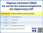 Оценка влияния ХОБЛ на качество жизни пациента по опроснику CAT, превью