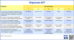 Опросник ACT, превью
