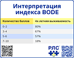 Интерпретация индекса BODE, превью