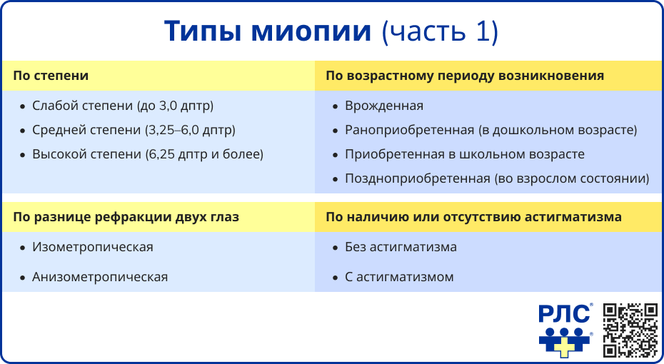 Классификации миопии 1