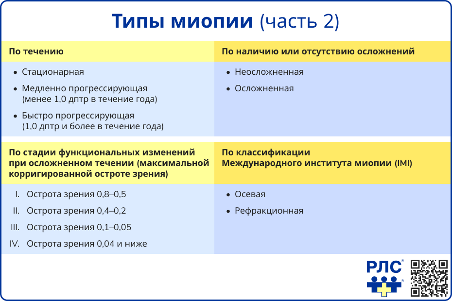 Классификации миопии 2