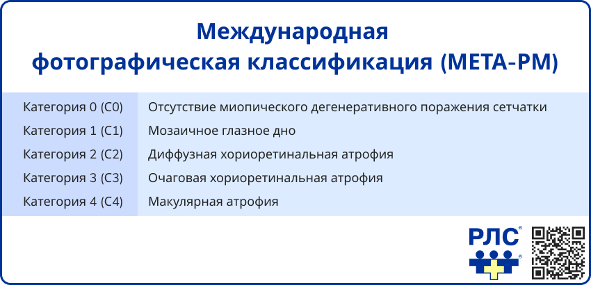 Международная фотографическая классификация (META-PM)