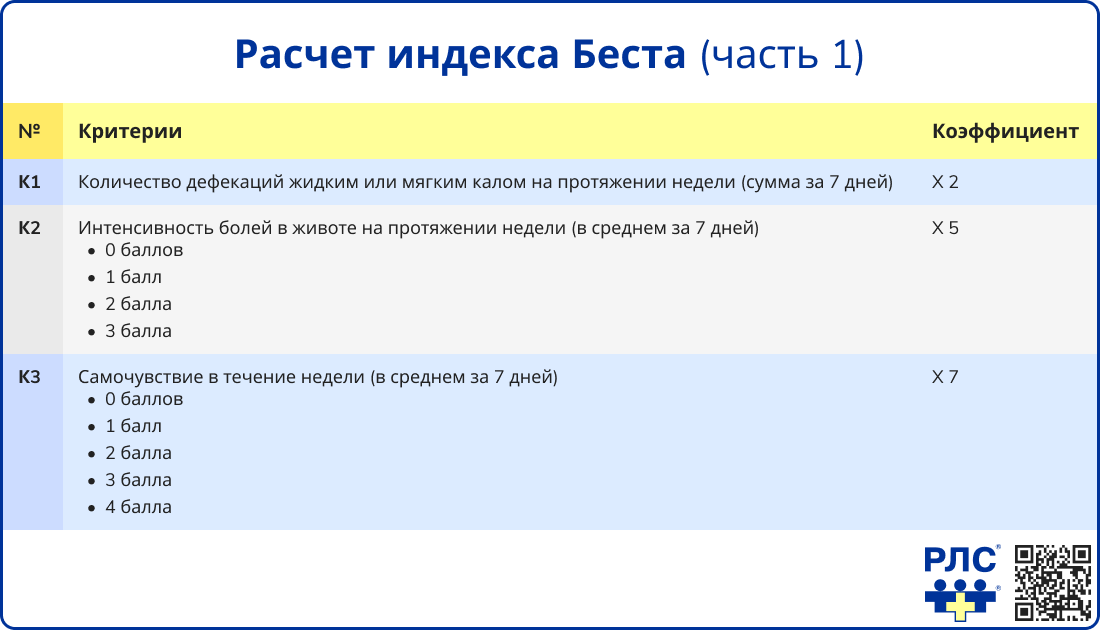 Индекс Беста часть 1