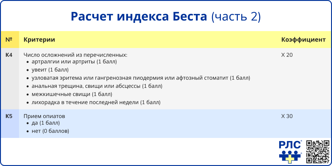 Индекс Беста часть 2