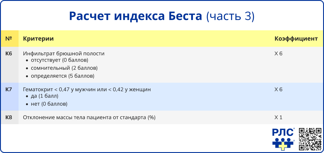 Индекс Беста часть 3
