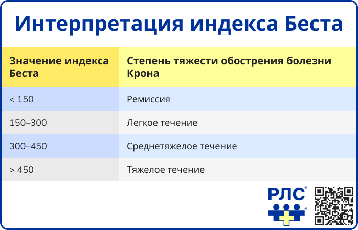 Интерпретация индекса Беста