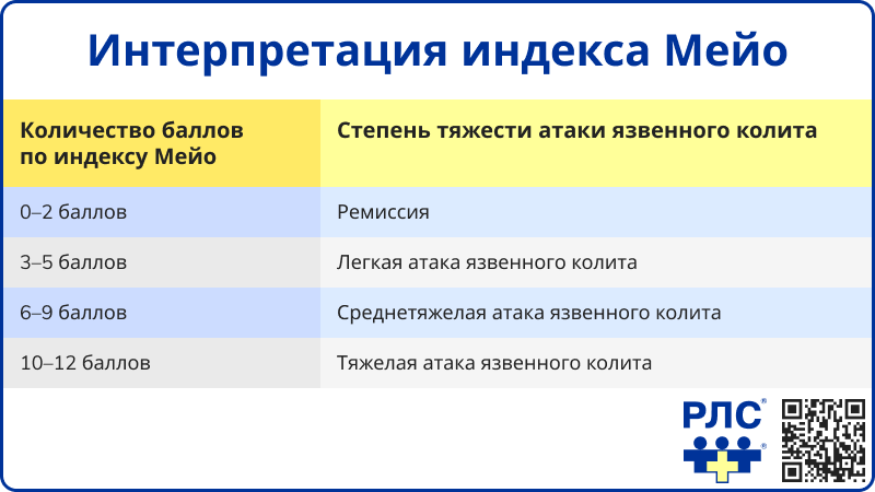 Интерпретация индекса Мейо