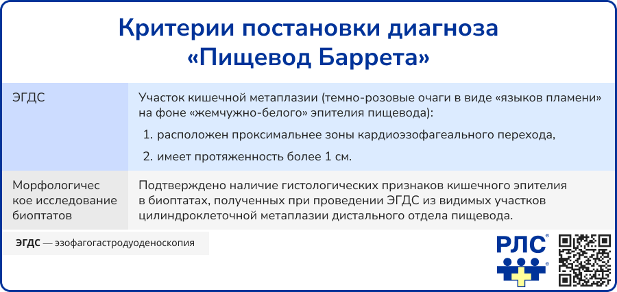 Критерии постановки диагноза Пищевод Баррета
