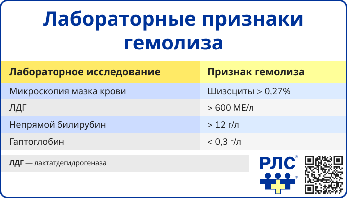 Лабораторные признаки гемолиза