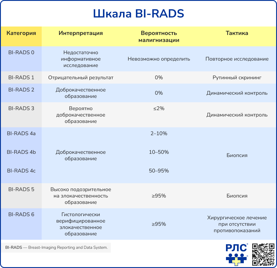 Шкала BI-RADS