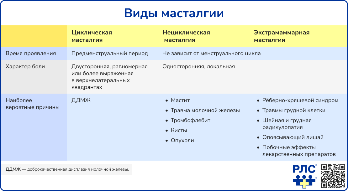 Виды масталгии