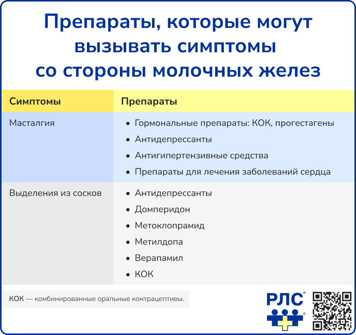 Препараты, которые могут вызвать симптомы со стороны молочной железы