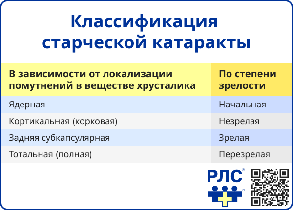 Классификация старческой катаракты