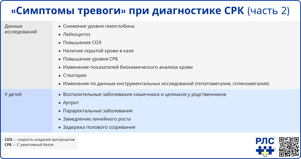 Симптомы тревоги при диагностике СРК