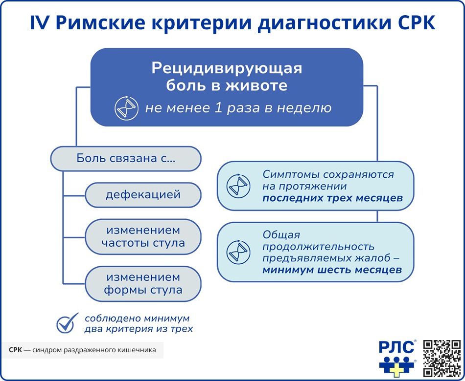 IV Римские критерии диагностики СРК