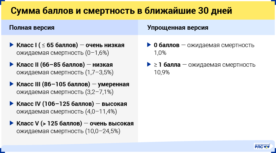 Риски