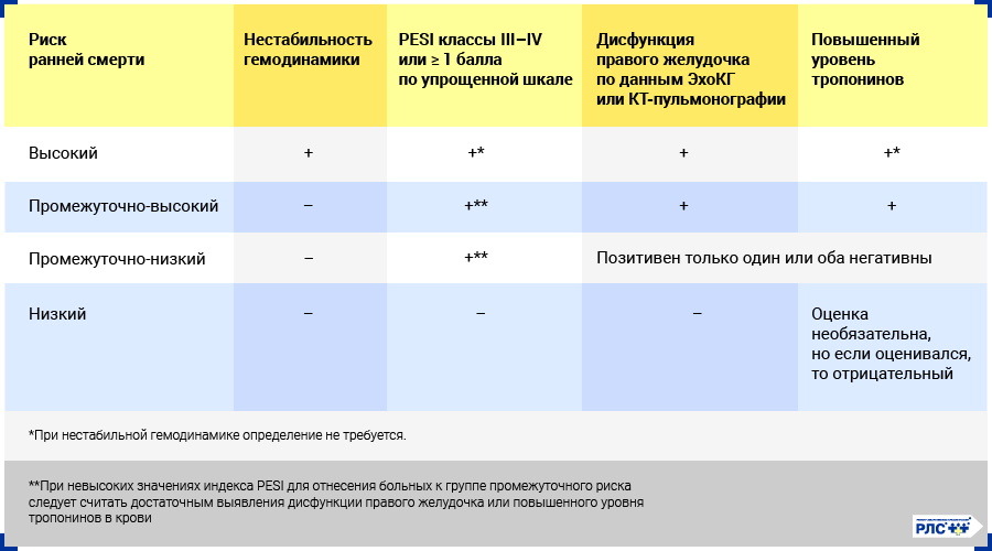 Риски