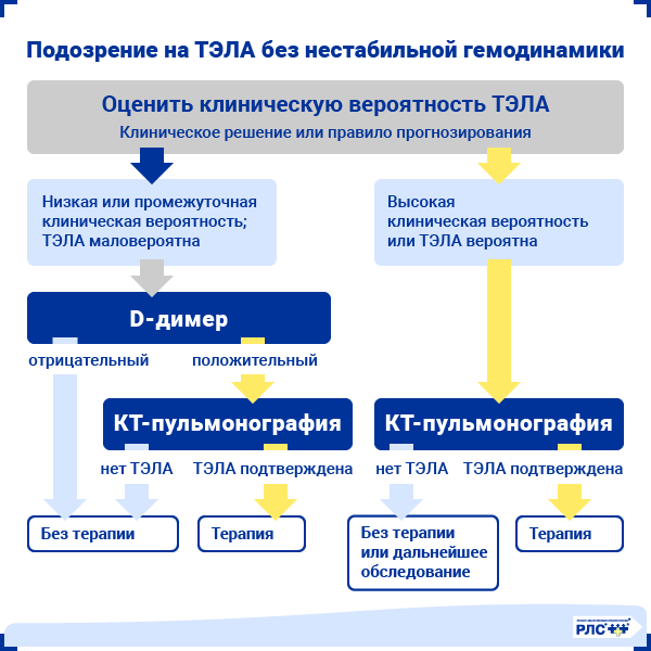 ТЭЛА со стабильной гемодинамикой