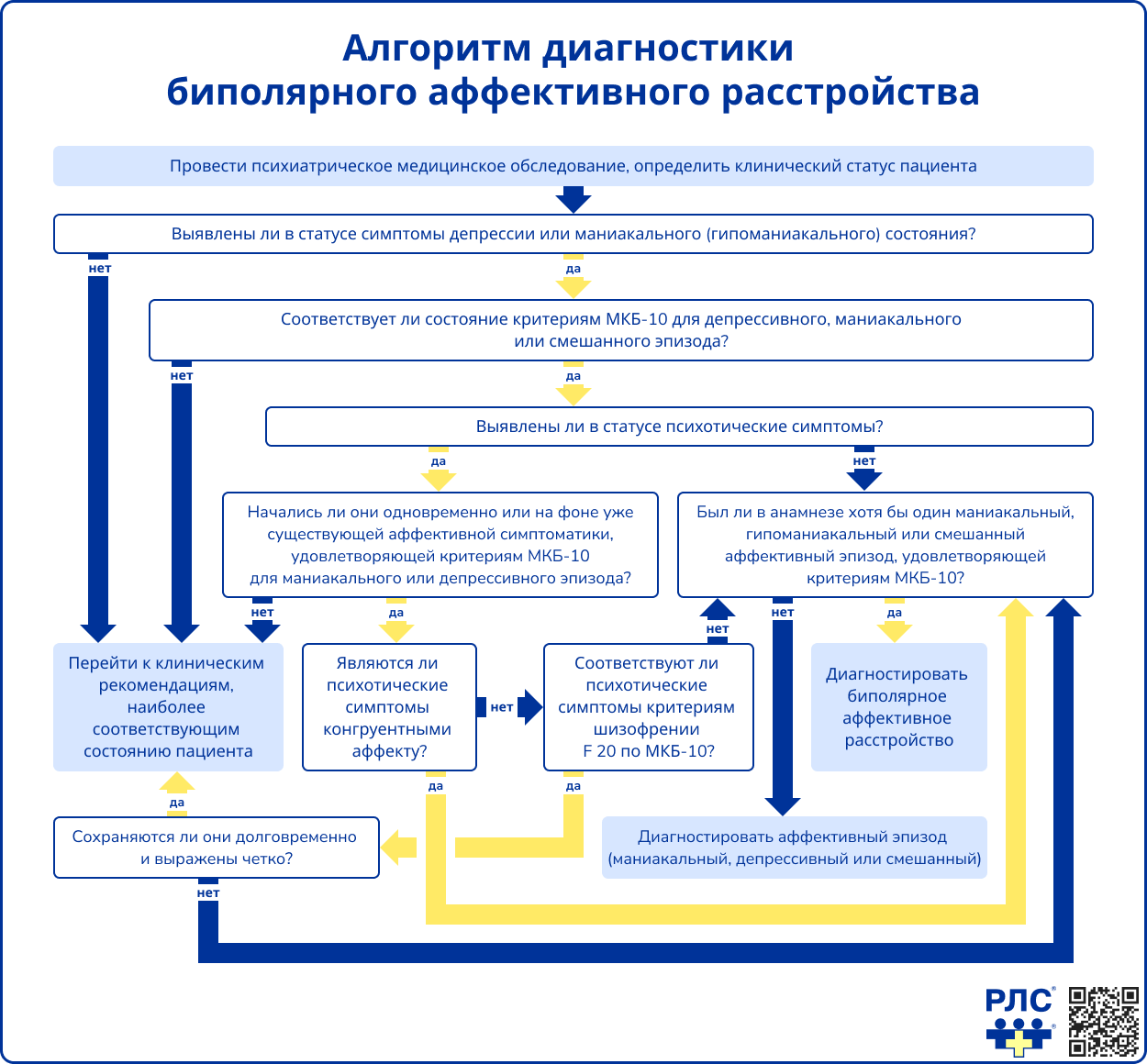 Алгоритм диагностики БАР