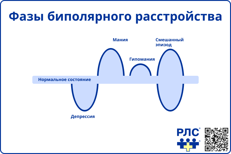 Фазы биполярного расстройства