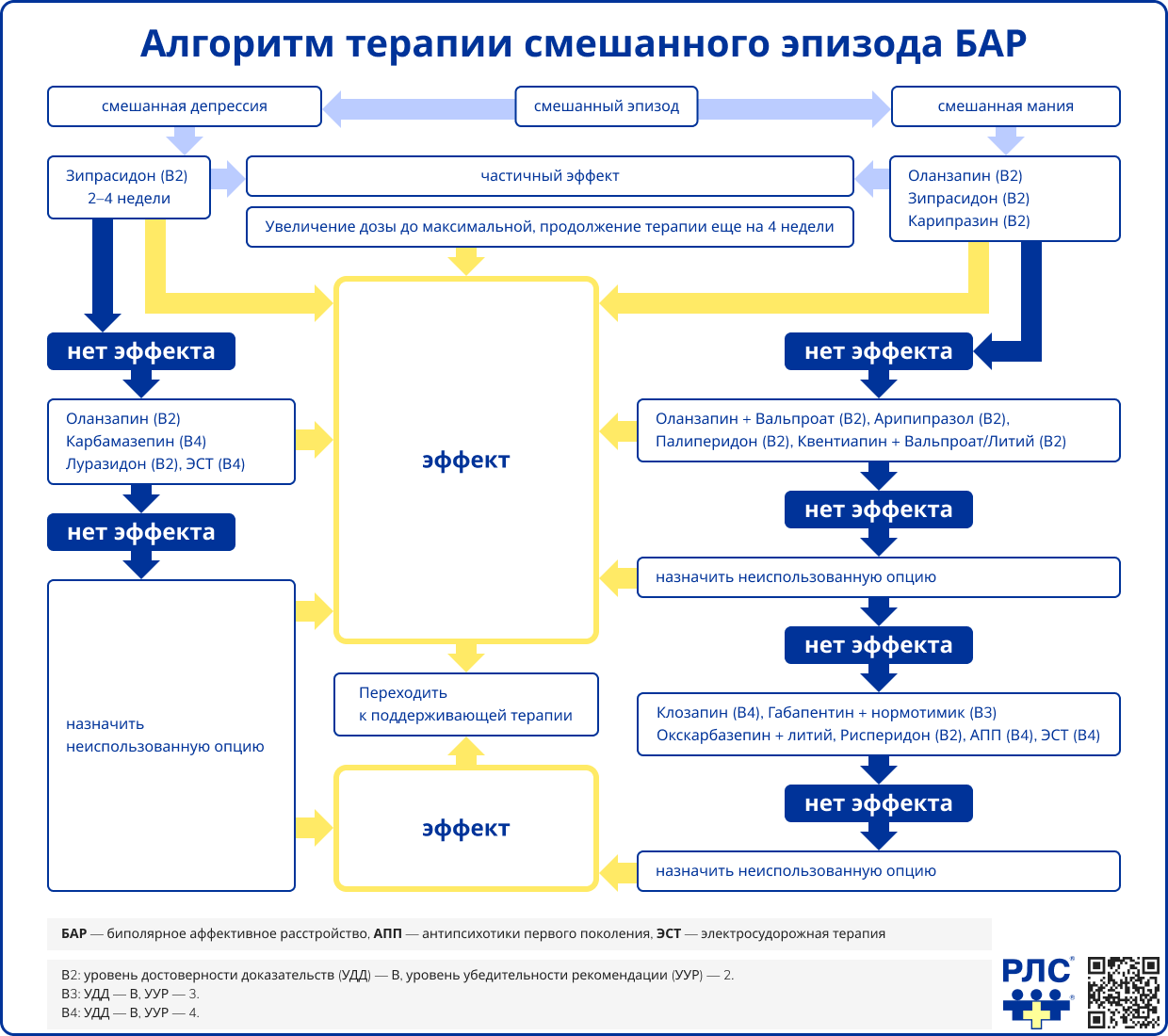 Алгоритм терапии смешанного эпизода БАР