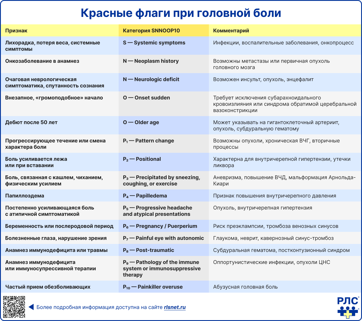 Красные флаги головной боли