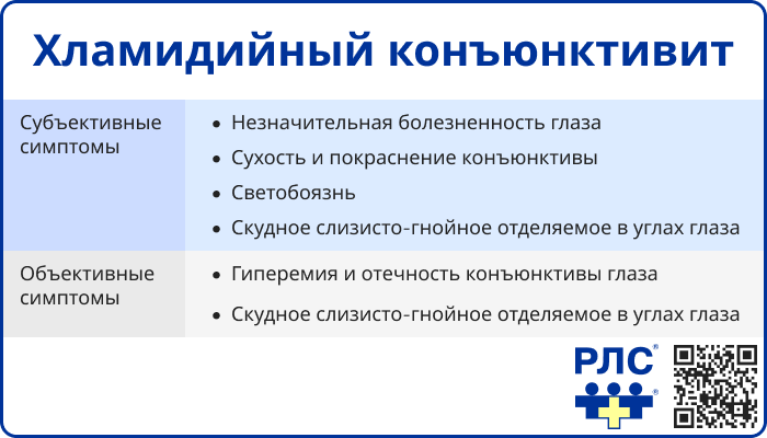 Хламидийный конъюнктивит