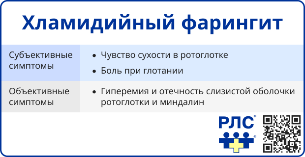 Хламидийный фарингит