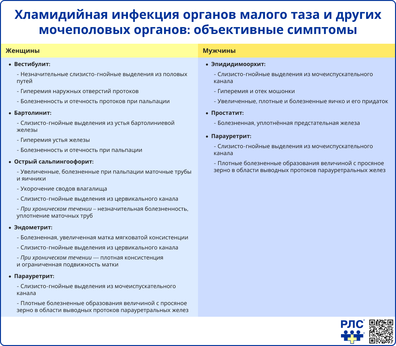 Хламидийная инфекция органов малого таза и других мочеполовых органов: объективные симптомы