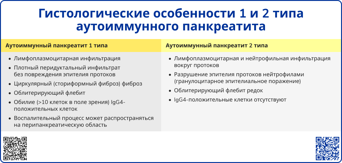 Гистологические особенности 1 и 2 типа аутоиммунного панкреатита