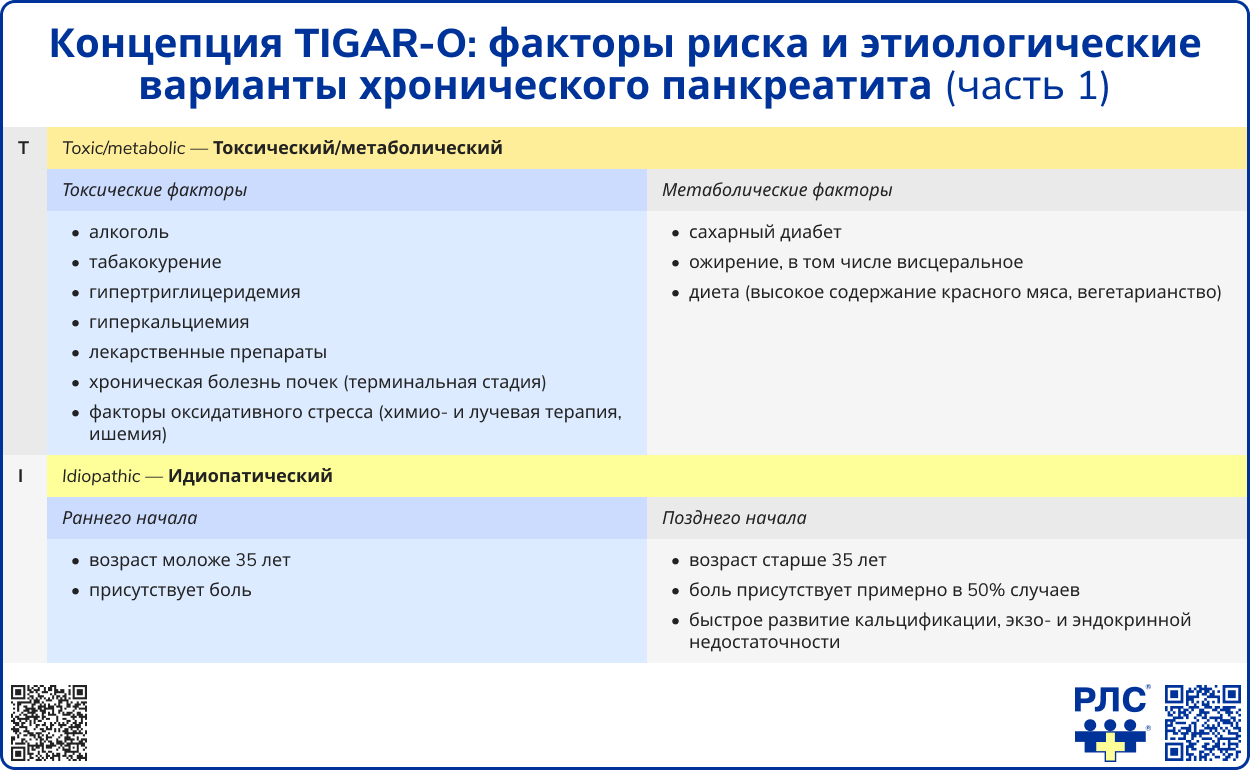 Концепция TIGAR-O часть 1