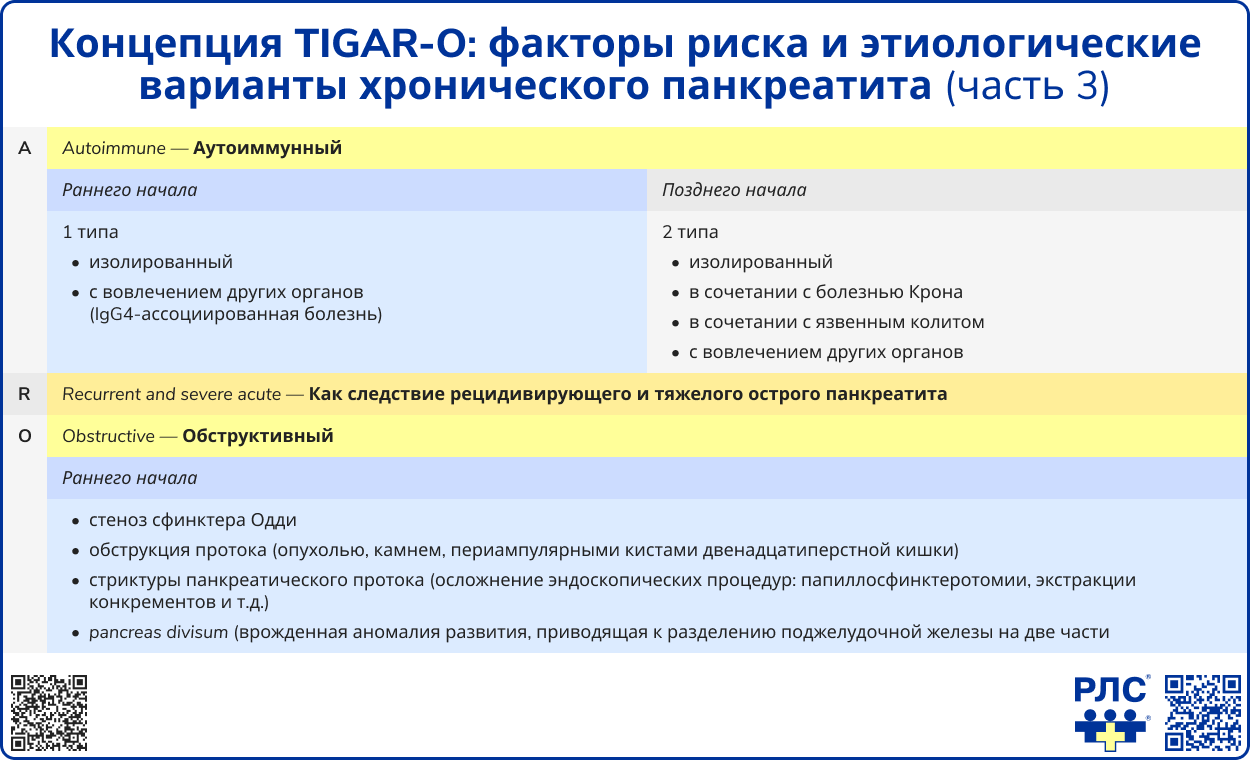 Концепция TIGAR-O часть 3