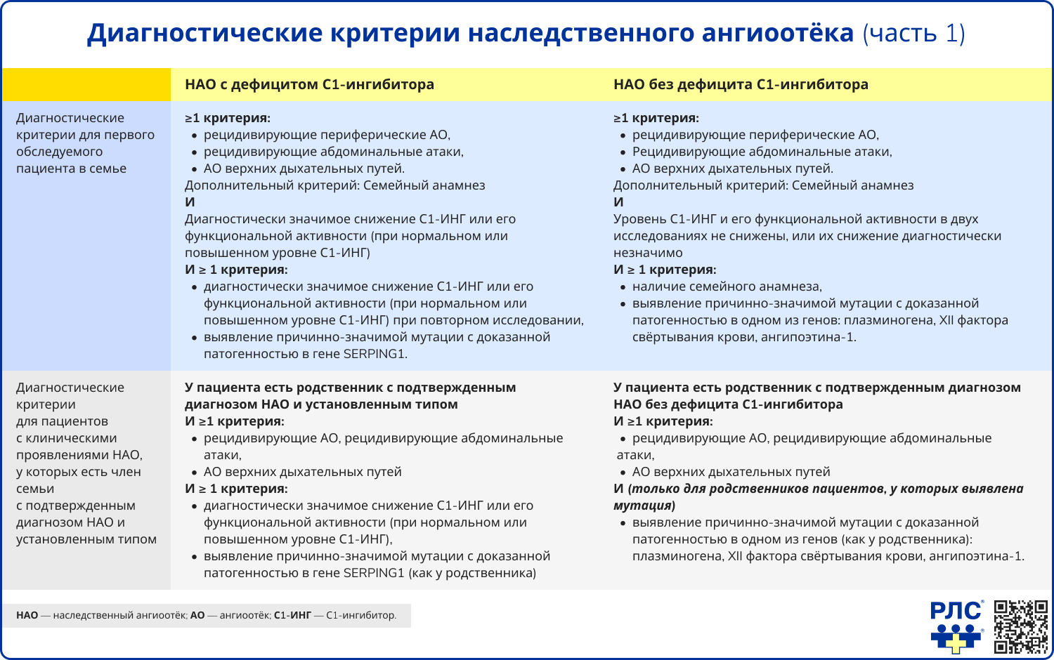 Диагностические критерии наследственного ангиоотёка 1