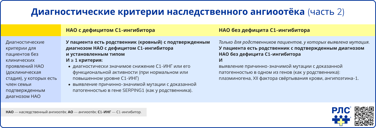 Диагностические критерии наследственного ангиоотёка 2
