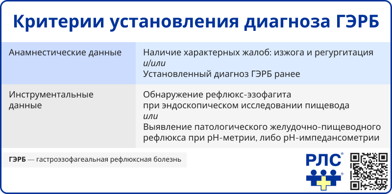 Критерии установления диагноза ГЭРБ