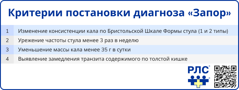 Критерии постановки диагноза Запор