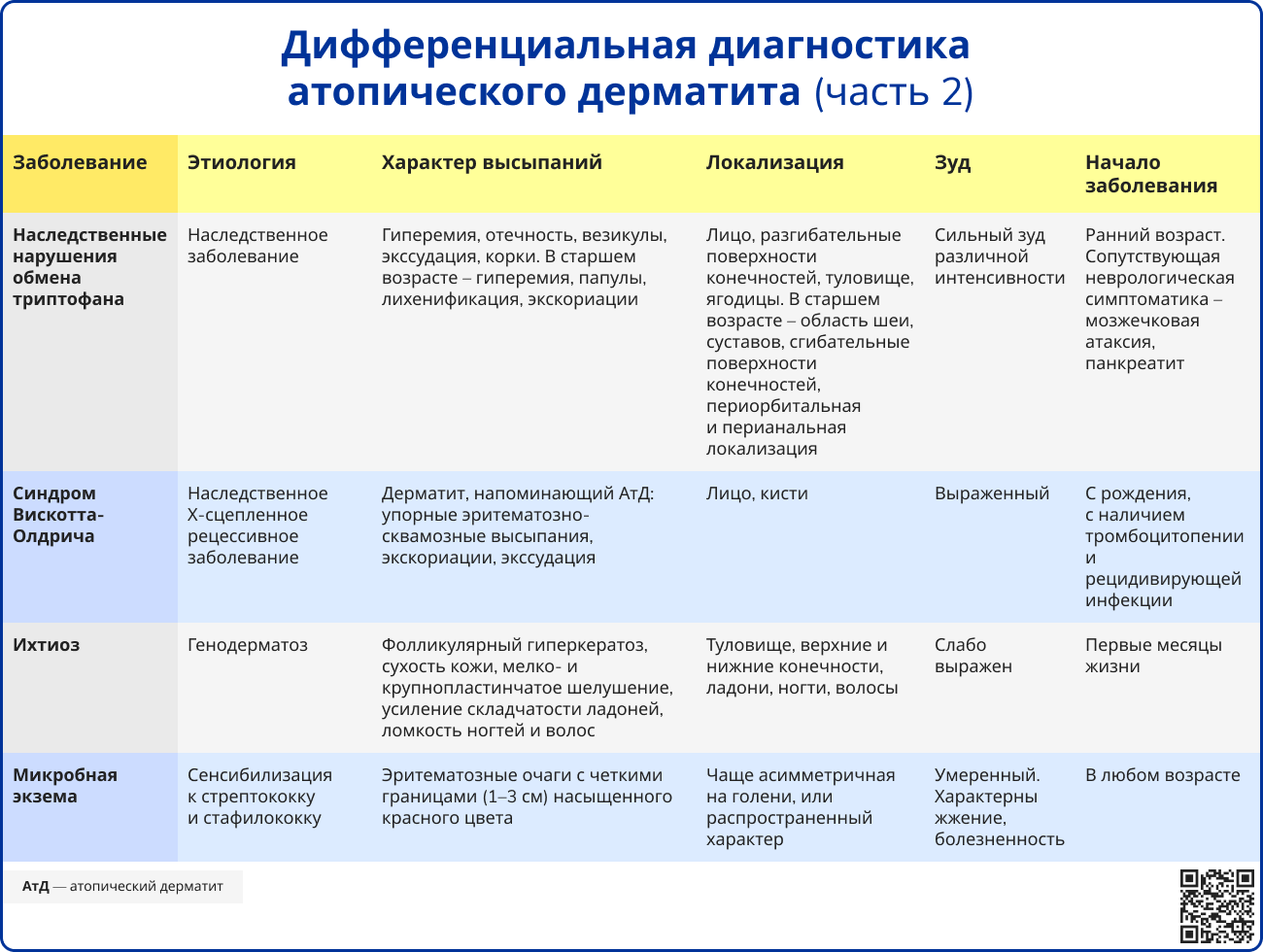 Дифференциальная диагностика атопического дерматита часть 2