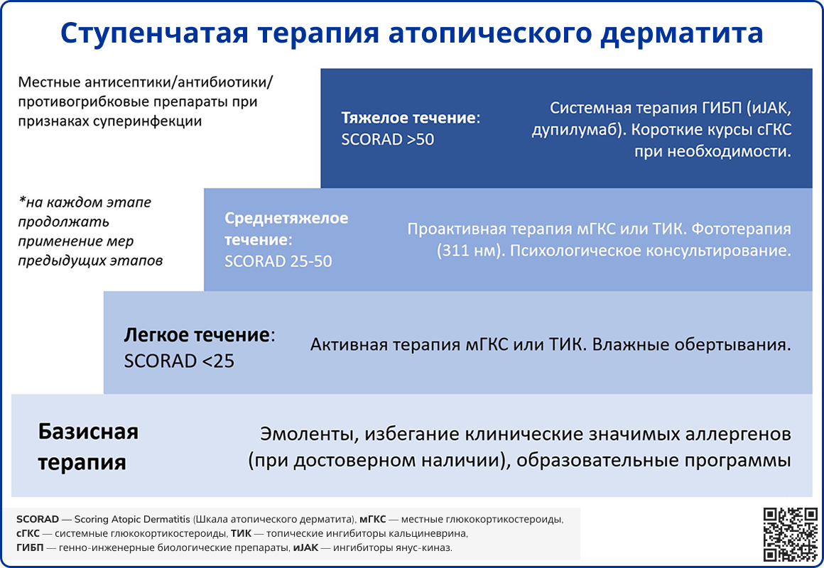 Ступенчатая терапия атопического дерматита