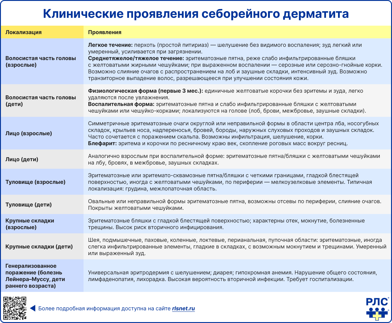 Клинические проявления себорейного дерматита