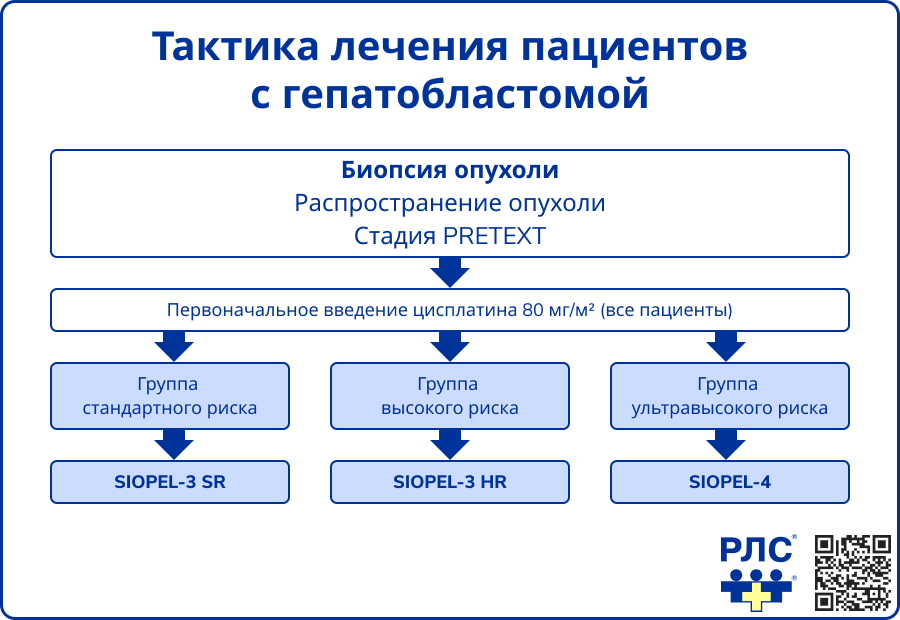 Тактика лечения пациентов с гепатобластомой