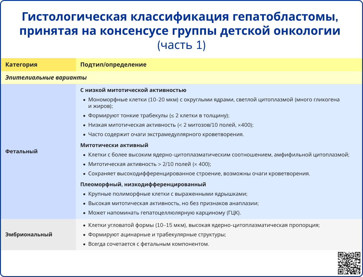 Гистологическая классификация гепатобластомы, принятая на консенсусе группы детской онкологии, часть 1